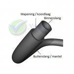 Gasschlauch LPG/CNG Ø10mm - R67-01 Zulassung - Pro meter