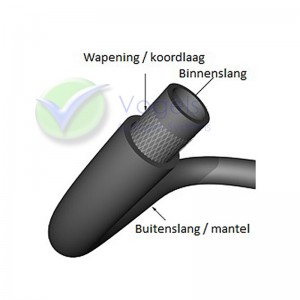 Gasschlauch LPG/CNG Ø19mm - R67-01 Zulassung - Pro meter