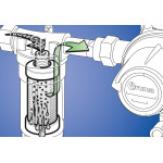 GOK Filterelement 2.0 voor Caramatic ConnectClean Hoge druk Gasfilter